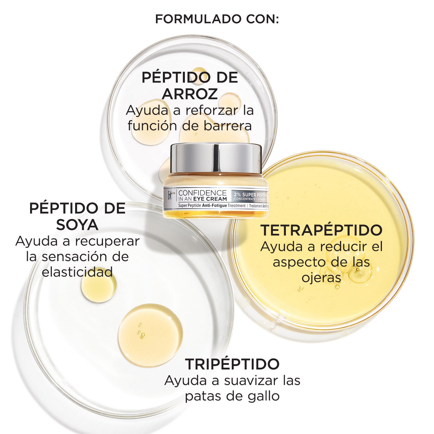 CONFIDENCE IN AN EYE CREAM (CREMA ANTIENVEJECIMIENTO)